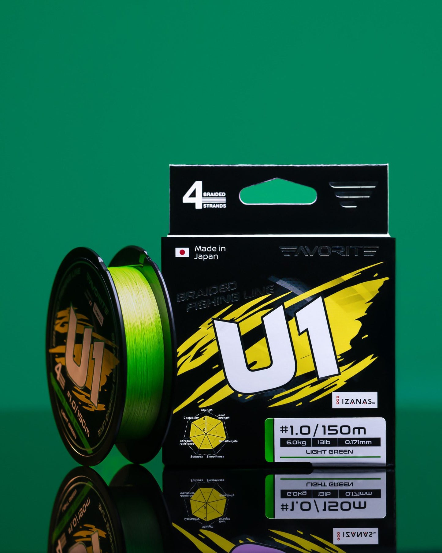 U1 BRAIDED FISHING LINE
